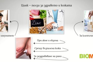 Цинк – ползи за здравето и кожата