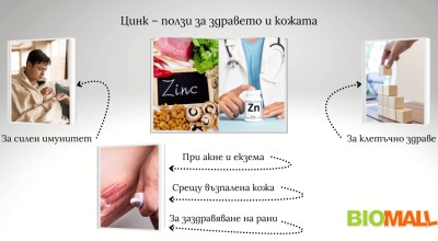 Цинк – ползи за здравето и кожата