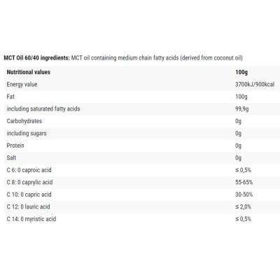 MCT Oil C8/C10 250 мл | Cheat Meal MCT Oil C8/C10 250 мл | Cheat Meal