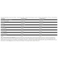 Xtreme Napalm Pre-Contest 500 гр | FA Nutrition