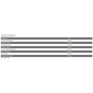 CORE Crea 340 гр | FA Nutrition