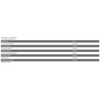 CORE Crea 340 гр | FA Nutrition