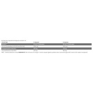 Omega 3 Fish Oil 2000 90 гел-капсули | FA Nutrition