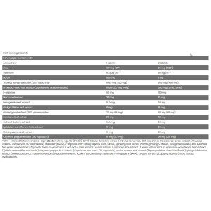Core TEST 90 таблетки | FA Nutrition
