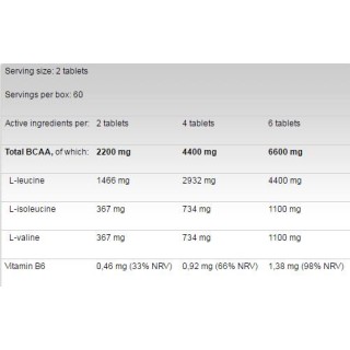 BCAA 4:1:1 1100 120 таблетки | FA Nutrition