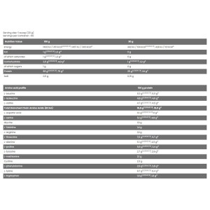 CORE ISO 100% Whey Protein Isolate - Бял шоколад с кокос 2000 гр | FA Nutrition CORE ISO 100% Whey Protein Isolate - Бял шоколад с кокос 2000 гр | FA Nutrition