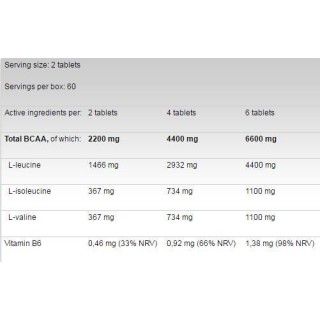 BCAA 4:1:1 1100 30 таблетки | FA Nutrition BCAA 4:1:1 1100 30 таблетки | FA Nutrition