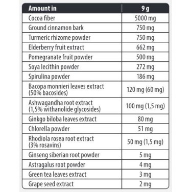Adaptogen Mix 180 гр | FA Nutrition