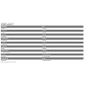 Core Amino 450 гр | FA Nutrition