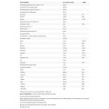 Multi Human Vitamin & Mineral Complex 60 капсули | Hero.Lab