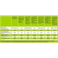 Mass KONG Low-Sugar & Fat High-Protein Gainer 3000 гр | Hero.Lab