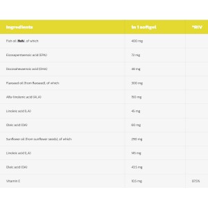 Omega 3-6-9 1000 мг 120 гел-капсули | Hero.Lab