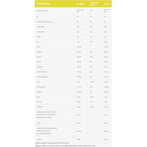 Iso Boost Sachets 25 x 25 гр | Hero.Lab