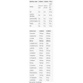 LevroAMINO 10000 300 таблетки | Kevin Levrone