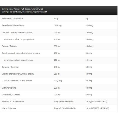 Gold Line Full Blown Energizer Pre-Workout 270 гр | Kevin Levrone