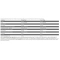 Black Line / Scatterbrain / Super Concentrated Pre Workout / Sample - Lychee Fruit 9 грама