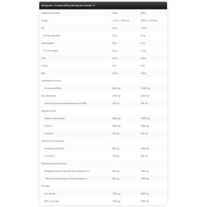 Gold Line Lean Mass - Bounty 3000 гр | Kevin Levrone