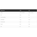 Gold Iso Whey 908 гр | Kevin Levrone