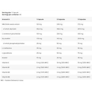 Gold Liver Support 90 капсули | Kevin Levrone