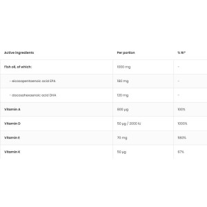 Omega 3 + ADEK 90 гел-капсули | OstroVit
