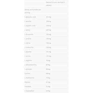 Amino Complex 400 таблетки | Allnutrition