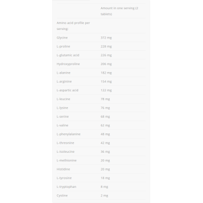 Beef Amino 2000 Ultra Concentrate 300 таблетки | Allnutrition