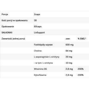 Livsupport 60 капсули | Allnutrition