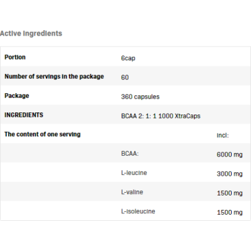 BCAA 2:1:1 1000 XtraCaps 180 капсули | Allnutrition