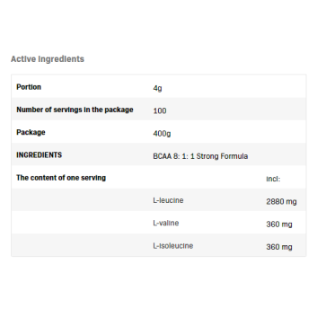 BCAA 8:1:1 Strong Formula 400 гр | Allnutrition BCAA 8:1:1 Strong Formula 400 гр | Allnutrition