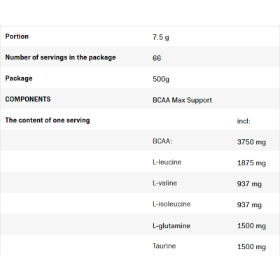 BCAA Max Support 250 гр | Allnutrition