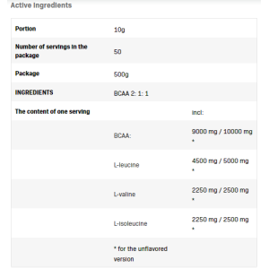 BCAA 2:1:1 Pure 500 гр | Allnutrition