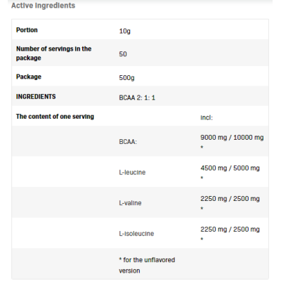 BCAA 2:1:1 Pure 500 гр | Allnutrition