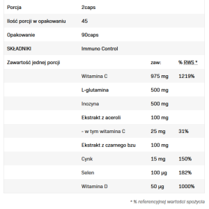 Immuno Control 90 капсули | Allnutrition