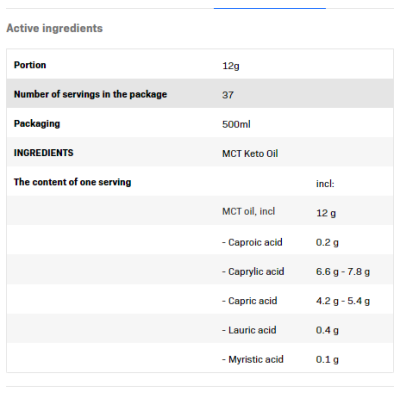 MCT Keto Oil 500 мл | Allnutrition