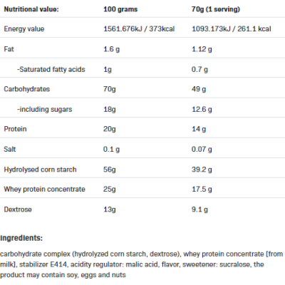 Mass Acceleration 3000 гр | Allnutrition
