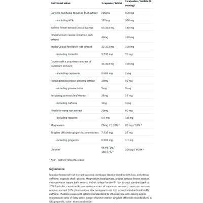 Redox Hardcore 90 капсули | Allnutrition