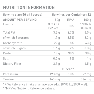 Breakfast 1100 гр | Battery Nutrition