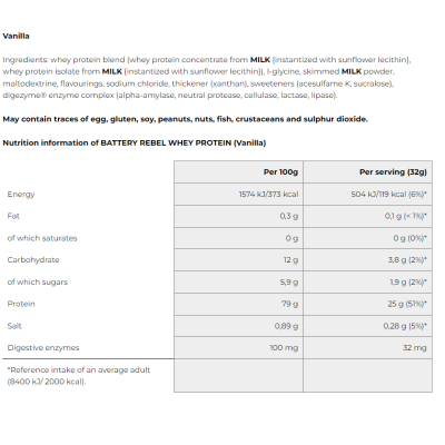 Rebel Whey Protein 700 гр | Battery Nutrition