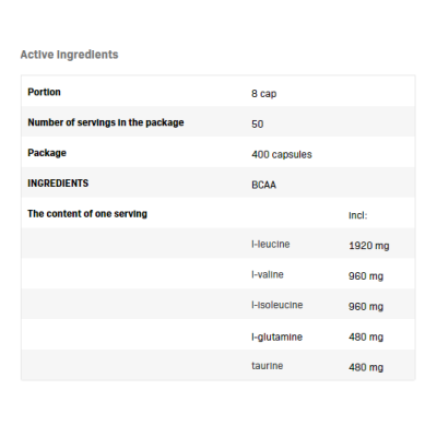 BCAA Caps 400 капсули | SFD Nutrition