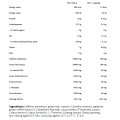 LipoJets 100 капсули | VPLab