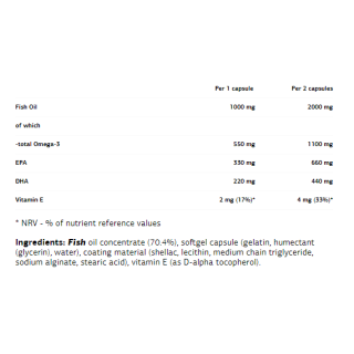 Strong Omega 3 60 гел-капсули | VPLab