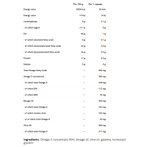 Omega 3-6-9 60 капсули | VPLab
