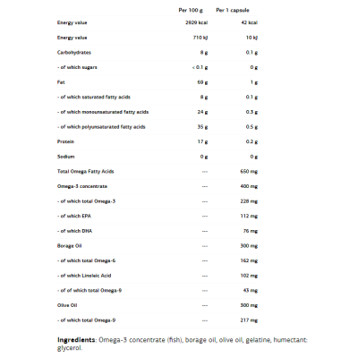 Omega 3-6-9 60 капсули | VPLab