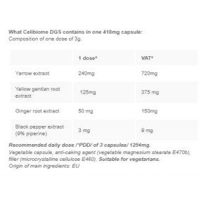 CelibiomeDGS - 45 капсули | CeliPharm