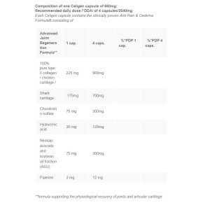 Celigen - 60 капсули | CeliPharm