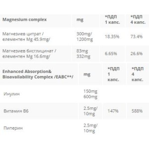 CeliMAX MG 538 mg - 60 капсули | CeliPharm