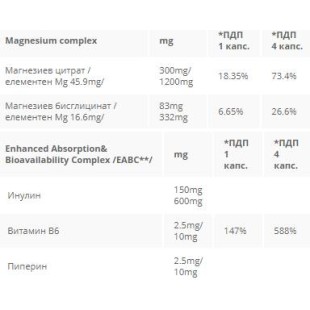 CeliMAX MG 538 mg - 60 капсули | CeliPharm CeliMAX MG 538 mg - 60 капсули | CeliPharm