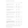 Celithyrol - 30 капсули | CeliPharm
