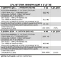 Appeti Off 50 капсули | Different Pharm Appeti Off 50 капсули | Different Pharm