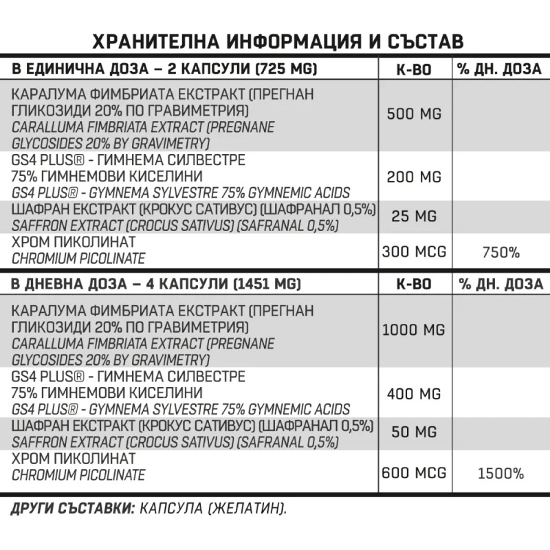Appeti Off 50 капсули | Different Pharm Appeti Off 50 капсули | Different Pharm